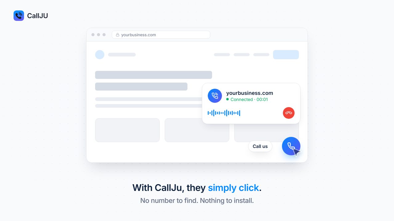 A website visitor clicks the CallJu Click2Call button and is connected to the right team.